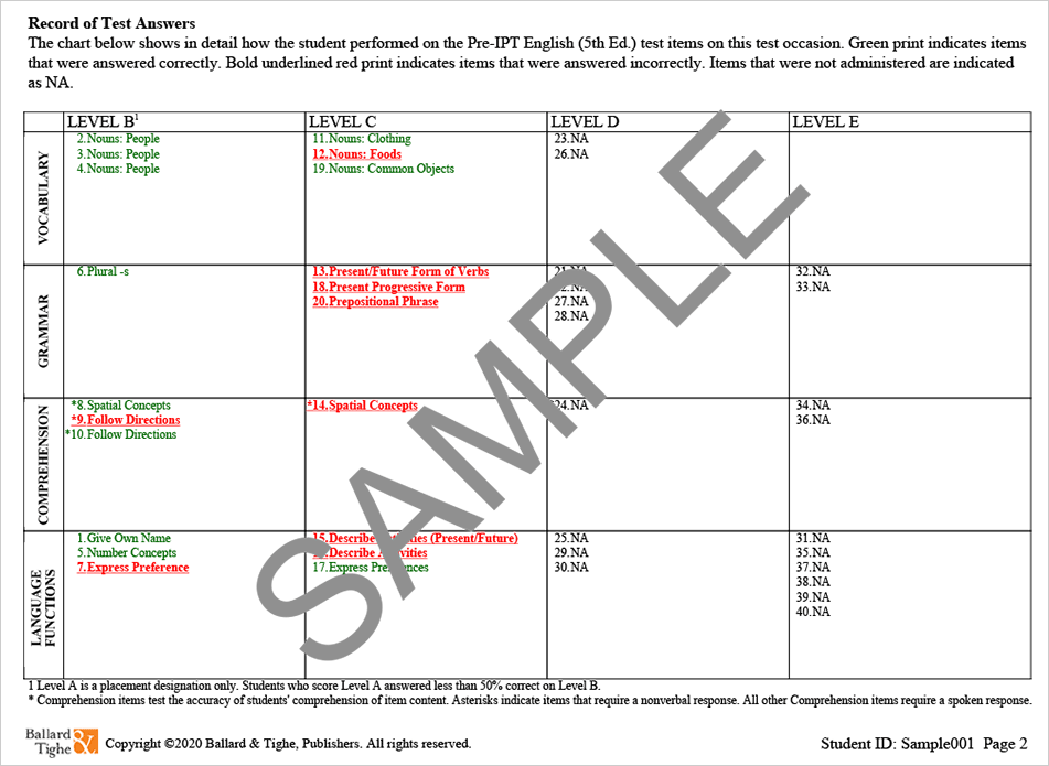 Student Diagnostic Report Sample