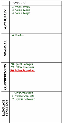 Pre-IPT I–Oral English Test