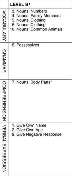 Pre-IPT I–Oral Spanish Test